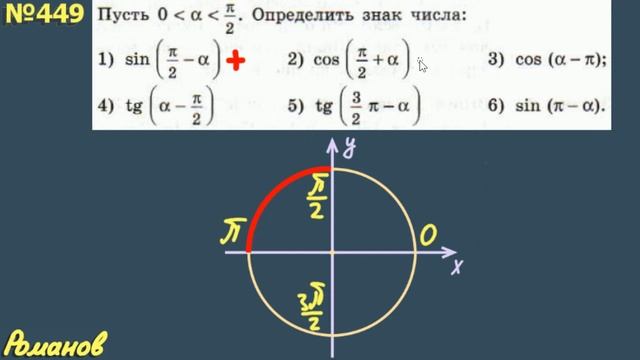 № 449 ГДЗ по алгебре 10 класс Алимов | знаки синуса косинуса тангенса смотреть онлайн