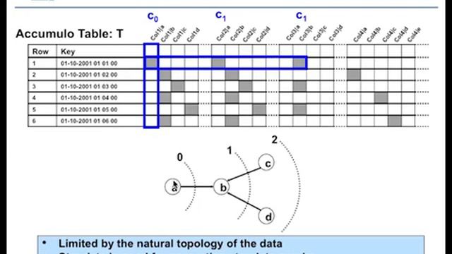 4. Analysis of Structured Data

zkcj6JrhGy8