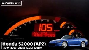 Honda S2000 Acceleration Battle Разгон 0 100 Honda S2000 разных поколений