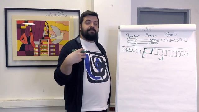 Управление проектами, как конкурентное преимущество. PMbok или Scrum? смотреть онлайн