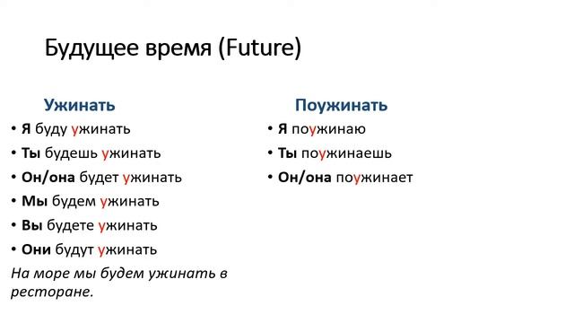 Русские глаголы "ужинать" и "поужинать" (А1). Учим русский язык как иностранный. смотреть онлайн