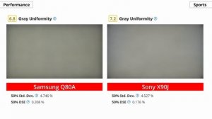 Samsung Q80A vs Sony X90J - Mid-Range Showdown