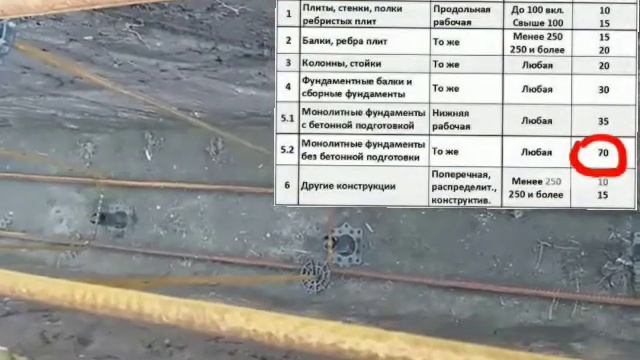 ЗАЩИТНЫЙ СЛОЙ БЕТОНА ДЛЯ АРМАТУРЫ.