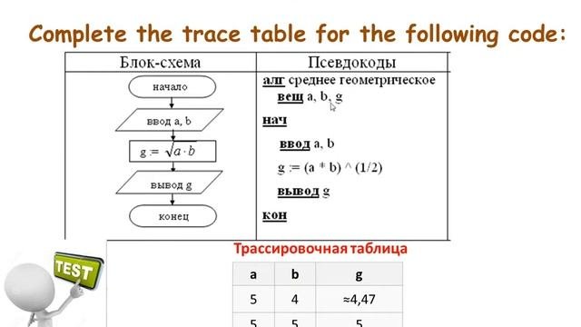 видеоурок 8 класс тестирование программы