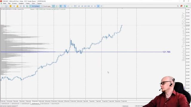 "Матрёшка" Среднесрочный обзор рынка FOREX с Александром Базылевым смотреть онлайн
