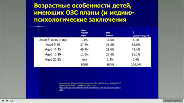 «Инклюзивное образование в Великобритании, теория и практика» Carroll, Valeria