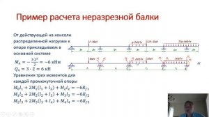 Неразрезные балки