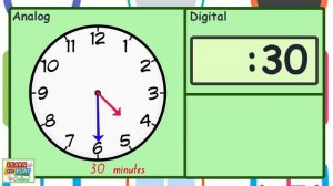 Telling the Time for Kids: Half Past Times