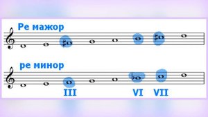 1 КЛАСС 10 Урок (2 триместр). Тема: Лад.  Тоника. Тональность. Отличия мажора и минора.