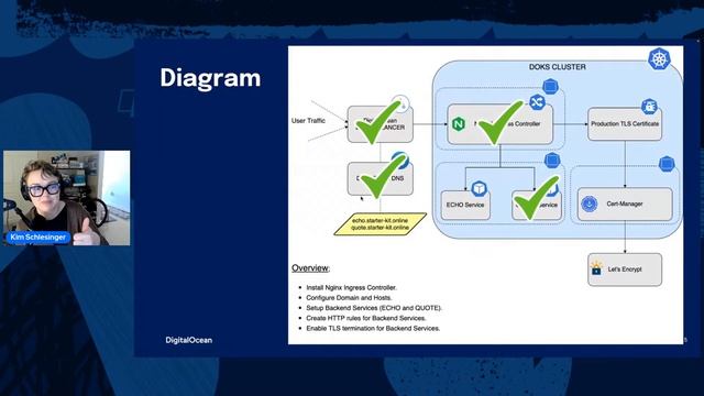 Securing Kubernetes Ingress With Let’s Encrypt смотреть онлайн