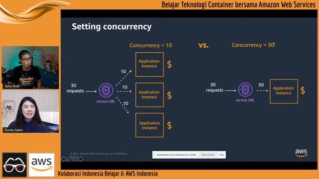 Membangun Aplikasi berbasis Docker dengan AWS App Runner | Yunita Salim | Solution Architect AWS смотреть онлайн