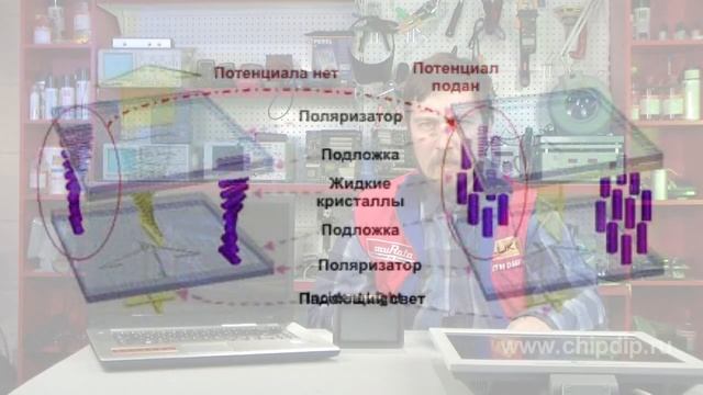 Устройство TFT дисплея