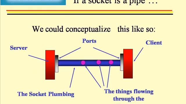 ADV Java Online Training|video classes by real time experts-low price смотреть онлайн