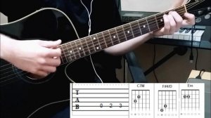 Billie Eilish - TV (Guitar Tutorial Cover + TABS)