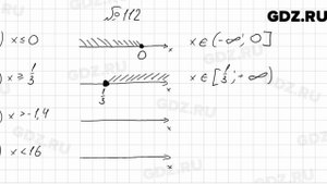№ 112 - Алгебра 9 класс Мерзляк