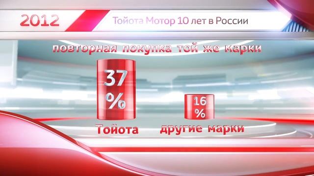 Видео презентация Toyota motor смотреть онлайн