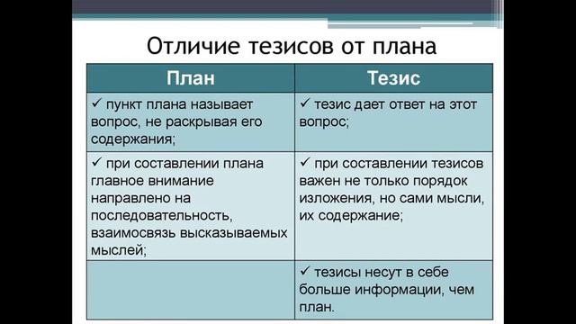 АГТУ  Практическое занятие  Бычков Д М  «Основы деловой и научной коммуникации»  22 04 2020   ДИСМБ