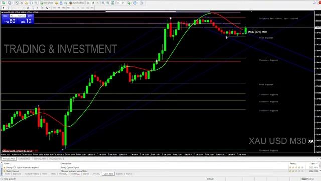 SCALPING ANALYSIS XAU USD GOLD TIME FRAME M30 | M4 | Best Forex Strategy Almost No Risk