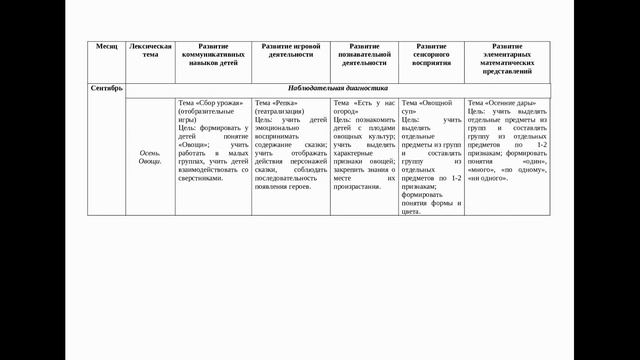 «Информационно-справочное пособие «Документация учителя-дефектолога» смотреть онлайн