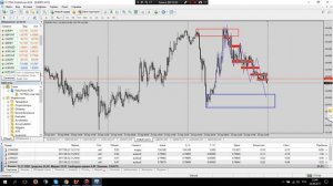 GuruFX profi   Оракул   Нео  Построение и Правила Трезубца Вилка