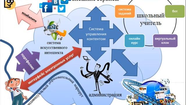 построение ЦОС смотреть онлайн