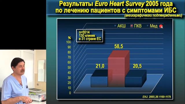 Занятие №5, ч.1 смотреть онлайн