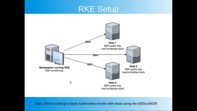 Kubernetes cluster with RKE