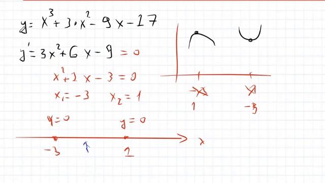 Разбор теста про точки максимума и минимума смотреть онлайн