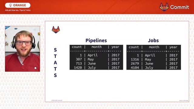 Commit Virtual 2020: To Go Where No One Has Gone Before… смотреть онлайн