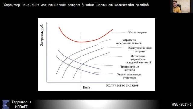 ЛУВ-2021 Складская логистика - Теория