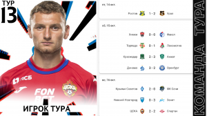 Лучшие Игроки 13 Тура РПЛ RPL Team 13 Matchday