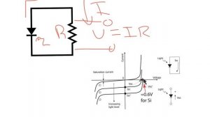 Physics 310 in a nutshell: photodiodes and op amp current to voltage converter