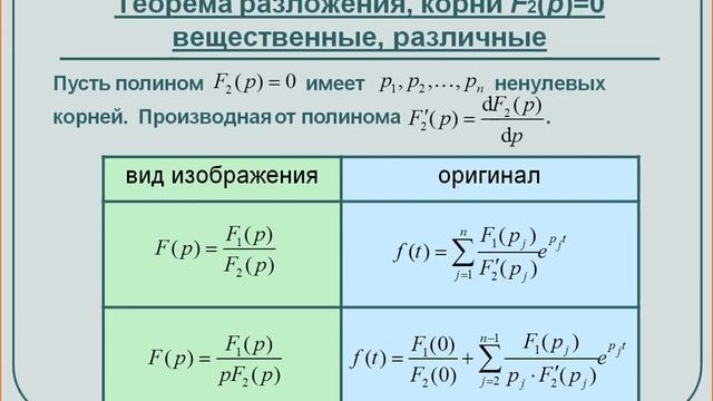 ТОЭ 10 лекция 12,04,2021 смотреть онлайн