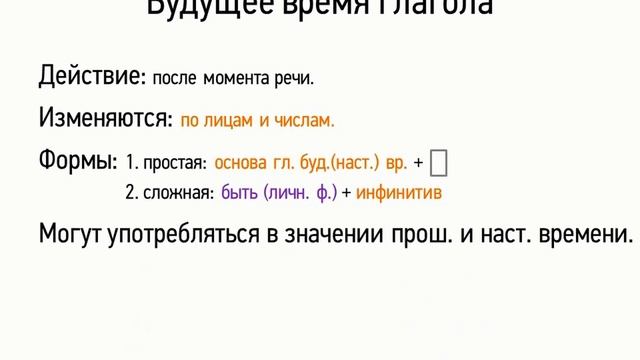 Будущее время глагола (7 класс, видеоурок-презентация)