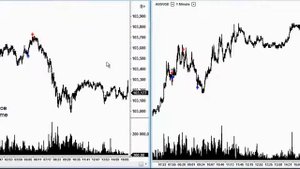 Watch Рынок Форекс Схема Обмана Как Кидают На Деньги Все Секреты - Forex Отзывы