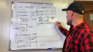 Сколько стоит построить ЭКСПЕДИЦИОННЫЙ NISSAN PATROL ? Что важнее и какие этапы ? #Y60 #Y61 #Y62