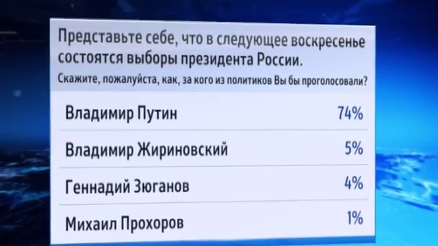 146 процентов. Путин 146 процентов. 146% Рейтинга Путина. Единая Россия набрала 146 процентов. За Путина больше 100 процентов.