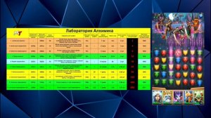 Empires & Puzzles ▲ КАКАЯ АЛХИМИЯ ВЫГОДНЕЕ?