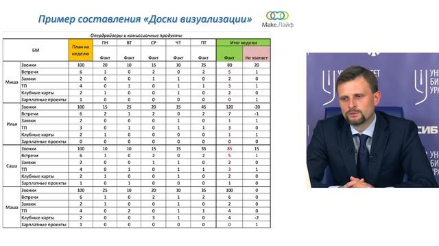 Университет Бизнеса. Эффективная деятельность команды продаж. Георгий Овчинников