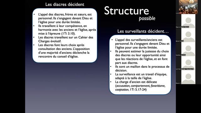 Structure de l'église locale смотреть онлайн