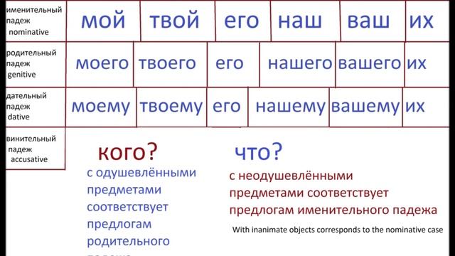 МОЙ, ТВОЙ, ЕГО, НАШ / учим русский / грамматика смотреть онлайн