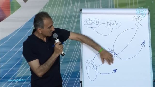 Алексей Бабаянц - Воспитание детей смотреть онлайн