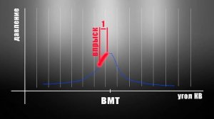 принцип работы дизеля, часть 1 (горение смеси)