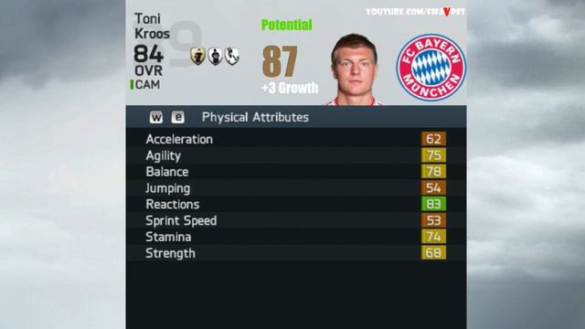 FIFA 14 Bayern Munich Players Potential in Career Mode смотреть онлайн