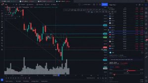 Weekly LIVE Watchlist & Charting session - 05 Mar 22