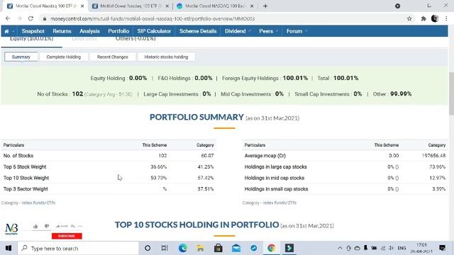 US मार्केट गुंतवणूक करा आणि श्रीमंत व्हा | US मार्केट मधील शेअर्स विकत घ्या | Long Term Investment смотреть онлайн