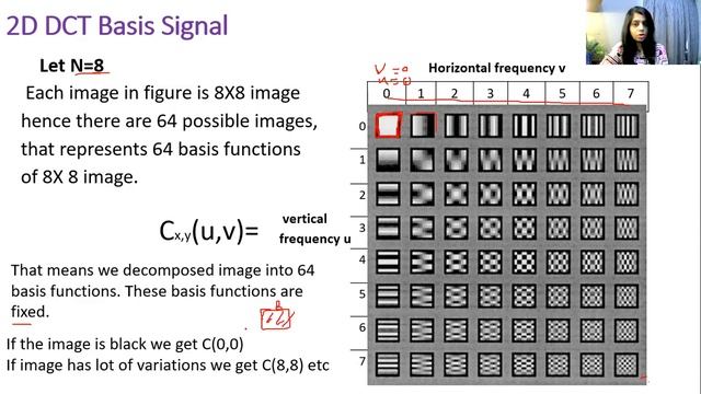 Discrete Cosine transform in Image Processing смотреть онлайн
