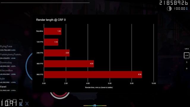 How FAST is osr2mp4? (benchmarks & analysis) смотреть онлайн