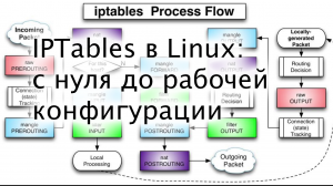 Настраиваем iptables с нуля