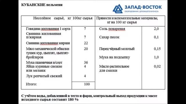 Рецепты пельменей